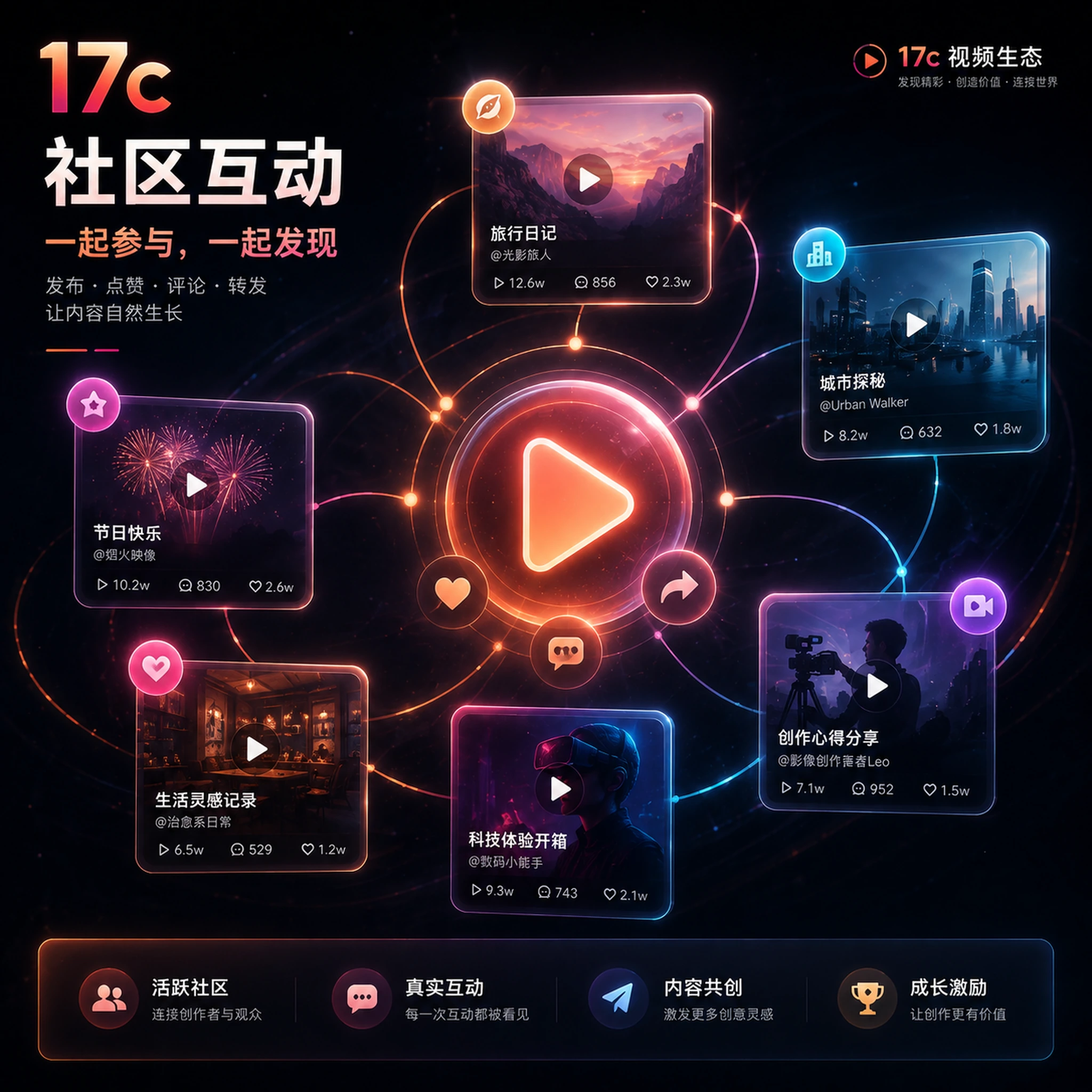 17c视频社区内容