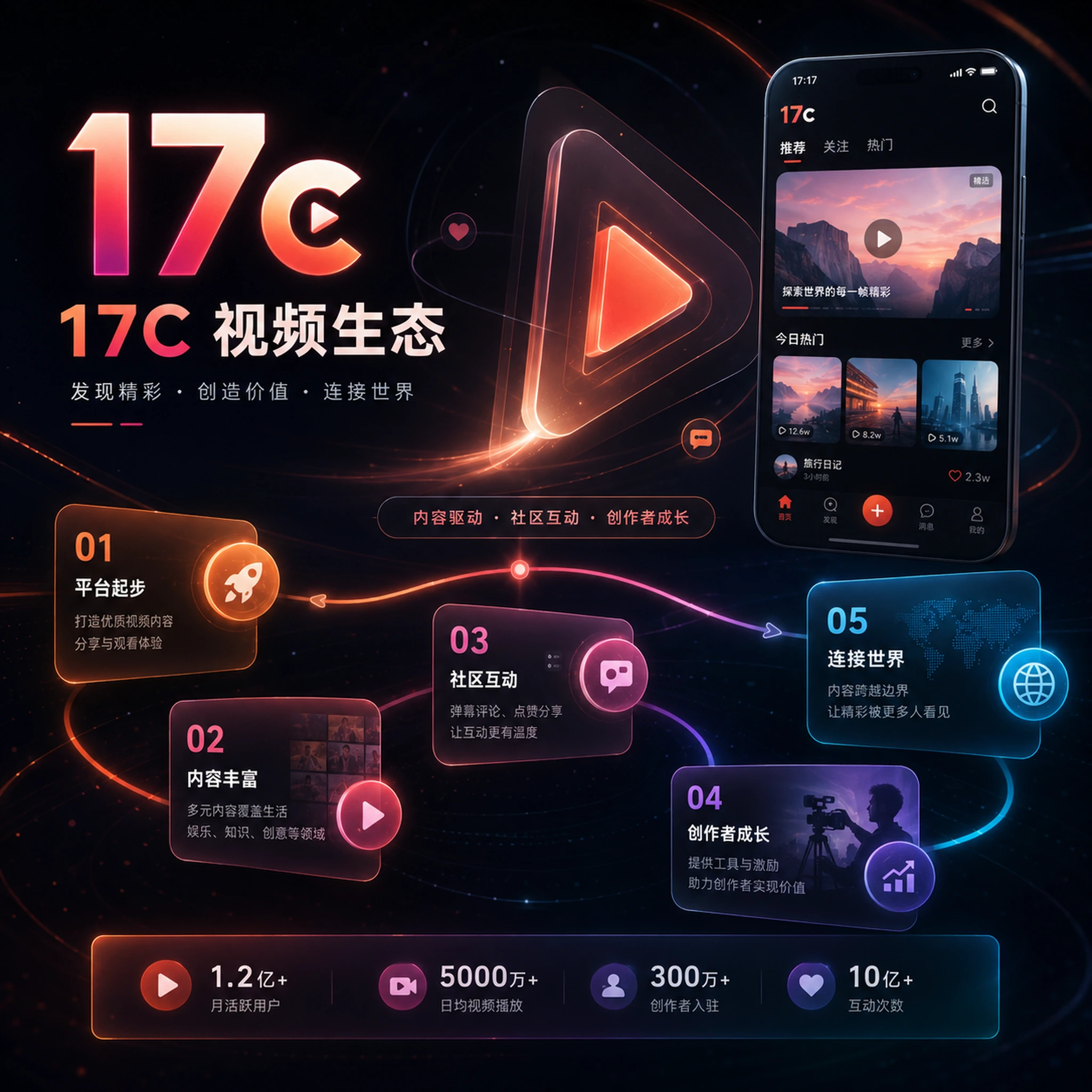 生活视频中的人物记录场景